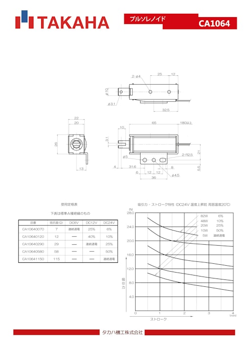 プルソレノイド　CA1064 (共栄通信工業株式会社) のカタログ