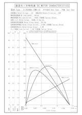 DCギヤードモータ　S-3628BA-24M0-10のカタログ