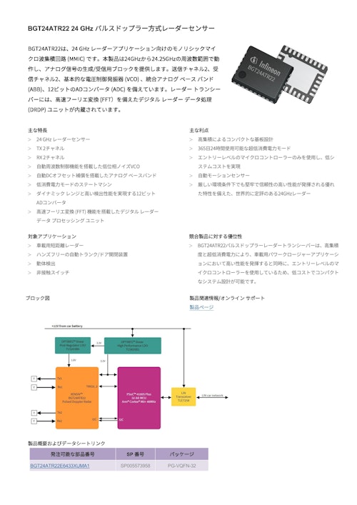 BGT24ATR22 24 GHz パルスドップラー方式レーダーセンサー (インフィニオンテクノロジーズジャパン株式会社) のカタログ