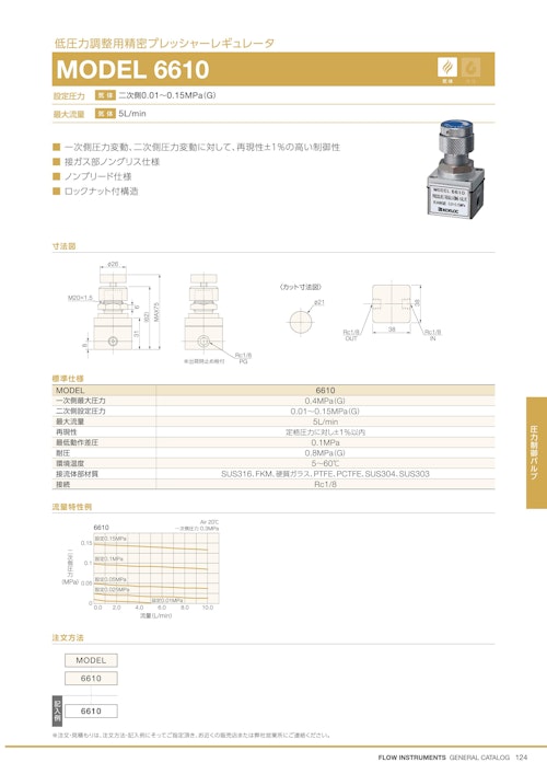 低圧力調整用精密プレッシャーレギュレータ　MODEL 6610 SERIES (コフロック株式会社) のカタログ