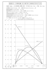 DCギヤードモータ　S-3626BB-24M0-300のカタログ