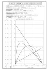 DCギヤードモータ　S-3628DA-24M0-36のカタログ