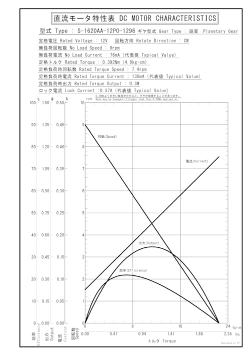 遊星ギヤードモータ　S-1620AA-12P0-1296 (共栄通信工業株式会社) のカタログ