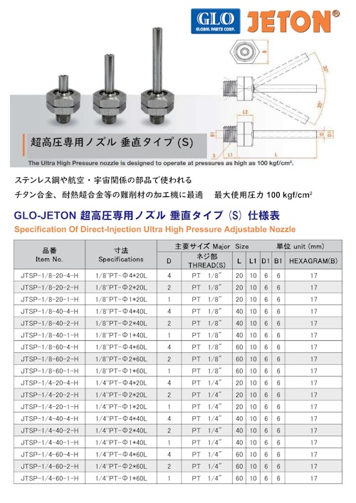 難削材の加工機に好適です！『超高圧専用ノズル』 (株式会社グローバル・パーツ) のカタログ