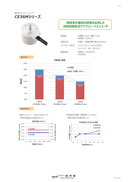 エンコーダ / 回転　CE36Mシリーズ (共栄通信工業株式会社) のカタログ