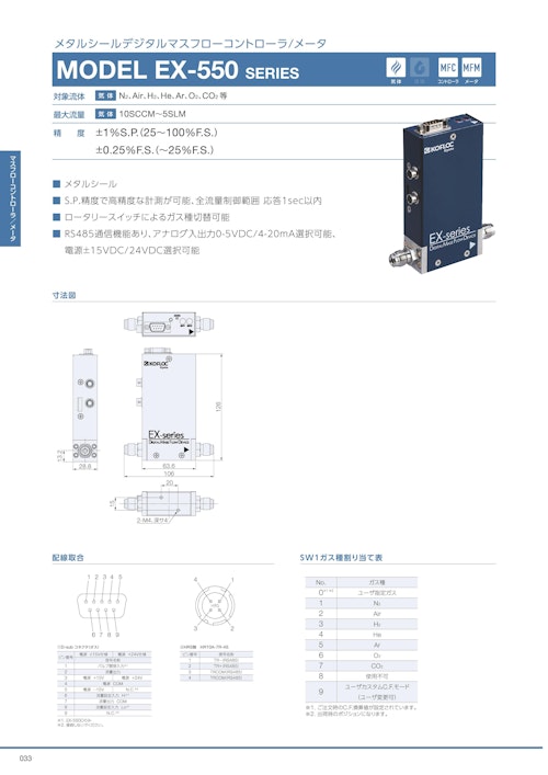 メタルシールデジタルマスフローコントローラ/メータ　MODEL EX-550 SERIES (共栄通信工業株式会社) のカタログ