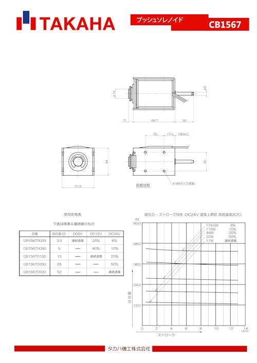 プッシュソレノイド　CB1567 (共栄通信工業株式会社) のカタログ