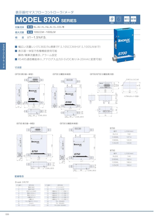 表示器付マスフローコントローラ/メータ　MODEL 8700 SERIES (共栄通信工業株式会社) のカタログ