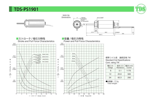 チューブラソレノイドシリーズ　PS1901 (共栄通信工業株式会社) のカタログ