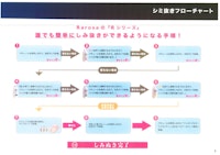 ノウハウカタログ 【株式会社ケーアイのカタログ】