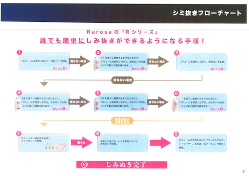 ノウハウカタログ (株式会社ケーアイ) のカタログ