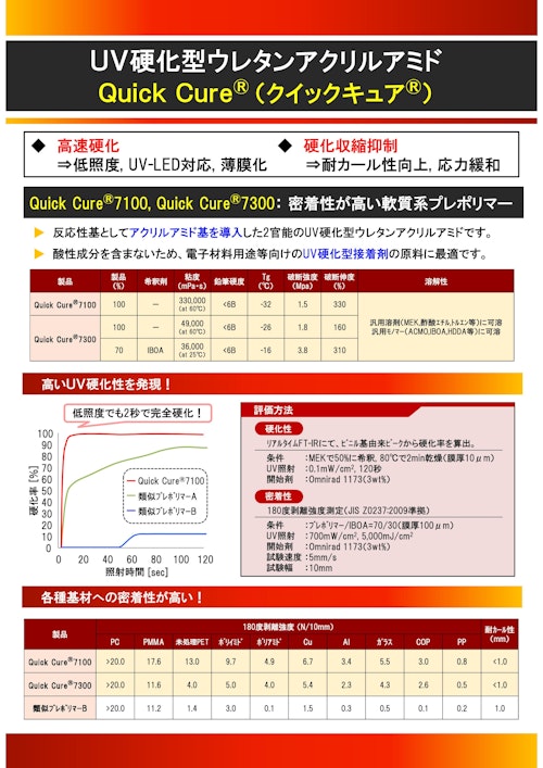 UV硬化型ウレタンプレポリマー (KJケミカルズ株式会社) のカタログ