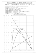 DCギヤードモータ　S-3633AA-24M0-10のカタログ