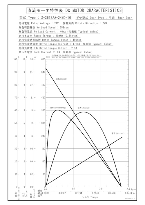 DCギヤードモータ　S-3633AA-24M0-10 (共栄通信工業株式会社) のカタログ