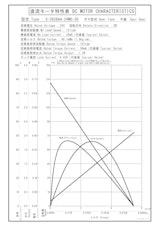 DCギヤードモータ　S-3628AA-24M0-30のカタログ