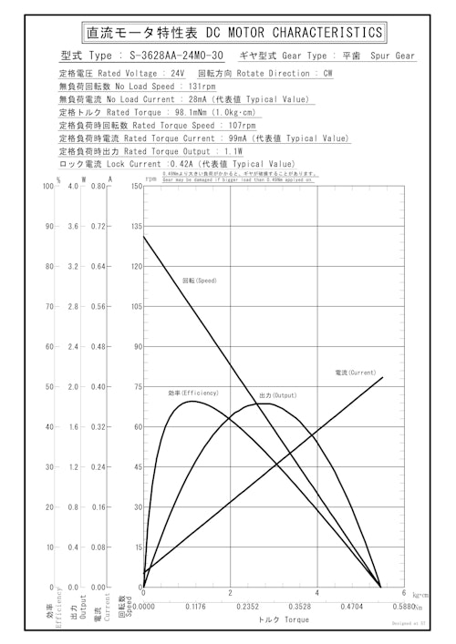 DCギヤードモータ　S-3628AA-24M0-30 (共栄通信工業株式会社) のカタログ