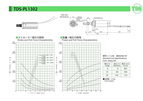 チューブラソレノイドシリーズ　PL1302 (共栄通信工業株式会社) のカタログ