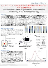 インラインラマン分光法を用いた攪拌速度が定量モデルに 与える影響の評価のカタログ