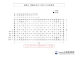 株式会社日本海洋科学の画像寸法測定器のカタログ