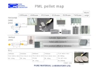 PML pellet map 【株式会社高純度物質研究所のカタログ】