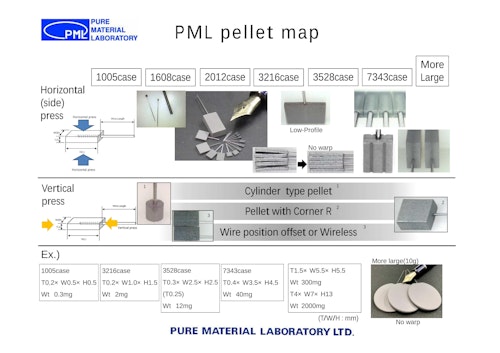 PML pellet map (株式会社高純度物質研究所) のカタログ