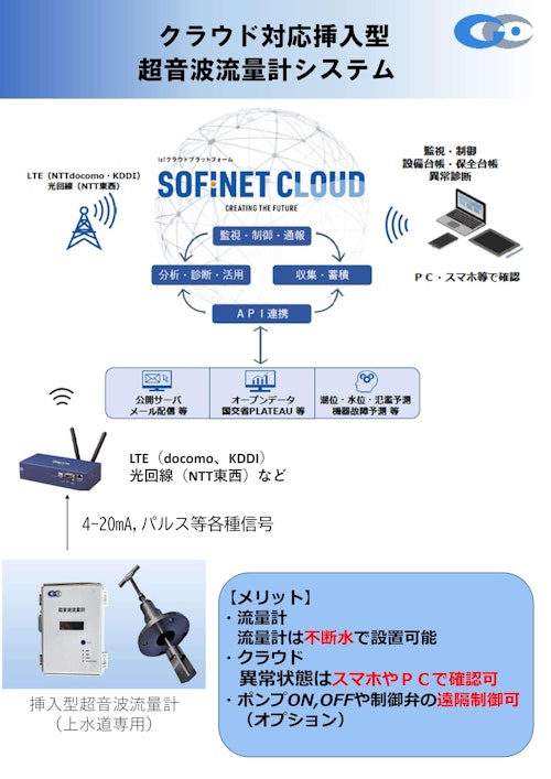クラウド対応挿入型 超音波流量計システム (技研電子株式会社) のカタログ