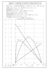DCギヤードモータ　S-3633AA-24M0-200のカタログ