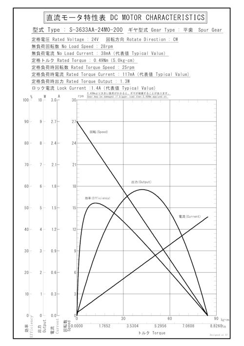 DCギヤードモータ　S-3633AA-24M0-200 (共栄通信工業株式会社) のカタログ
