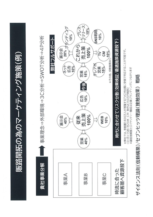 マーケティングはお任せください。 (株式会社アダチファクトリー) のカタログ