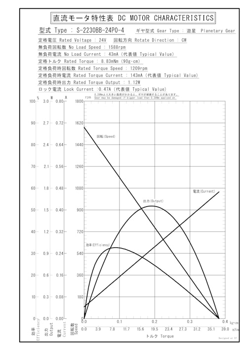 遊星ギヤードモータ　S-2230BB-24P0-4 (共栄通信工業株式会社) のカタログ