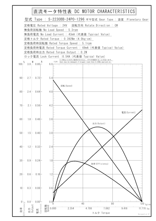 遊星ギヤードモータ　S-2230BB-24P0-1296 (共栄通信工業株式会社) のカタログ