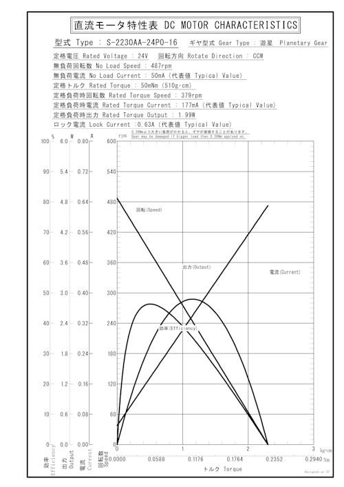 遊星ギヤードモータ　S-2230AA-24P0-16 (共栄通信工業株式会社) のカタログ