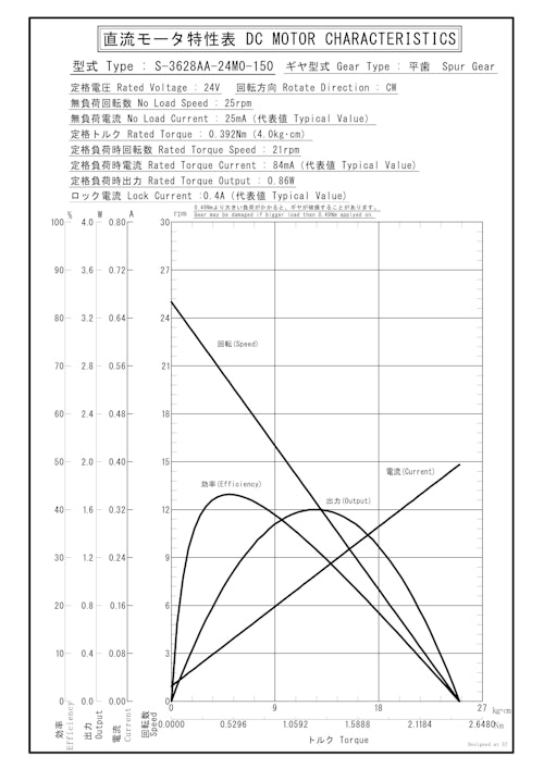 DCギヤードモータ　S-3628AA-24M0-150 (共栄通信工業株式会社) のカタログ