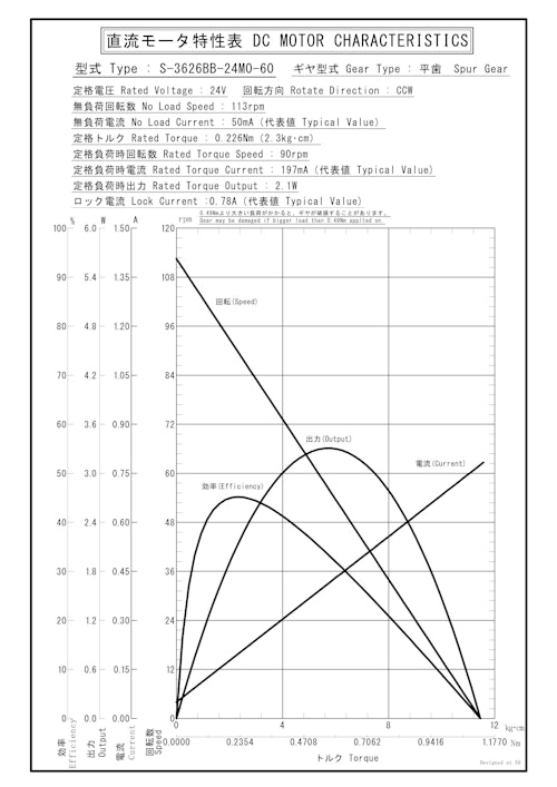 DCギヤードモータ　S-3626BB-24M0-60 (共栄通信工業株式会社) のカタログ