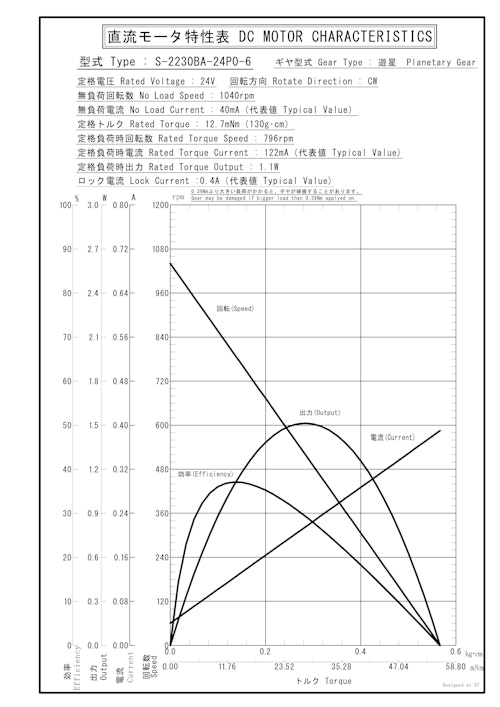 遊星ギヤードモータ　S-2230BA-24P0-6 (共栄通信工業株式会社) のカタログ