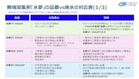 水夢品番vs廃水種類の対応表 【株式会社アクトのカタログ】