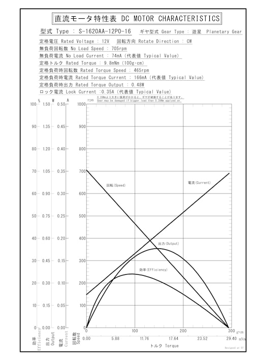 遊星ギヤードモータ　S-1620AA-12P0-16 (共栄通信工業株式会社) のカタログ
