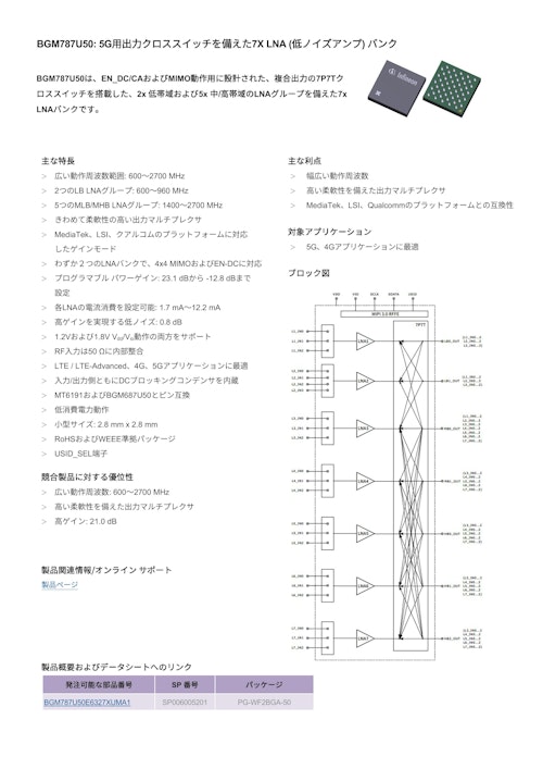 BGM787U50: 5G用出力クロススイッチを備えた7X LNA (低ノイズアンプ) バンク (インフィニオンテクノロジーズジャパン株式会社) のカタログ
