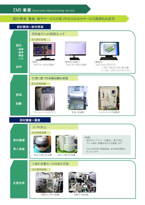 【EMS】設計開発・量産・保守サービスの各プロセスのみのサービス提供も対応【受託生産】 (株式会社サンリッツエレクトロニクス) のカタログ