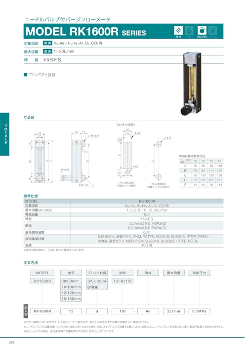 ニードルバルブ付パージフローメータ　MODEL RK1600R SERIES (共栄通信工業株式会社) のカタログ