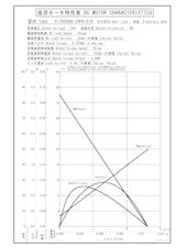 遊星ギヤードモータ　S-1620AA-24P0-576のカタログ