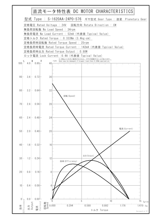 遊星ギヤードモータ　S-1620AA-24P0-576 (共栄通信工業株式会社) のカタログ