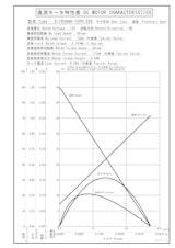 遊星ギヤードモータ　S-1620AA-12P0-256のカタログ