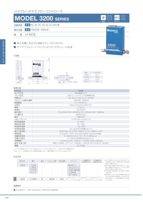 ハイグレードマスフローコントローラ　MODEL 3200 SERIES (共栄通信工業株式会社) のカタログ