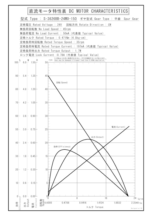 DCギヤードモータ　S-3626BB-24M0-150 (共栄通信工業株式会社) のカタログ