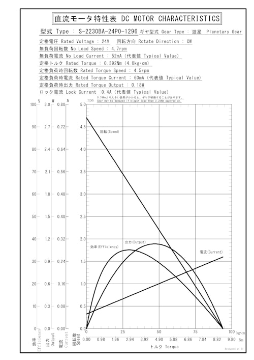 遊星ギヤードモータ　S-2230BA-24P0-1296 (共栄通信工業株式会社) のカタログ