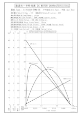 DCギヤードモータ　S-3633AA-24M0-36のカタログ