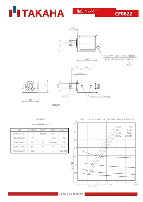 格安ソレノイド　CF0622 (共栄通信工業株式会社) のカタログ