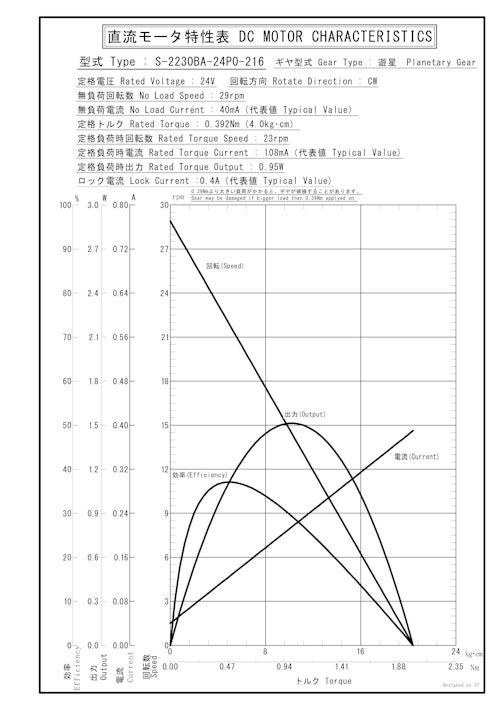 遊星ギヤードモータ　S-2230BA-24P0-216 (共栄通信工業株式会社) のカタログ