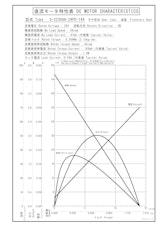 遊星ギヤードモータ　S-2230AA-24P0-144のカタログ
